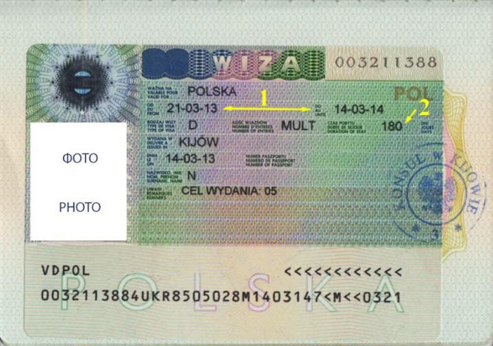 Термін дії і термін перебування