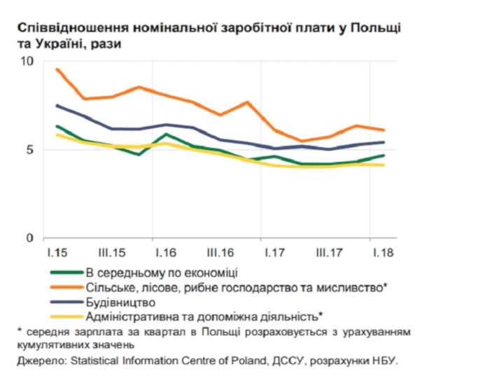 Номінальна заробітна плата фото