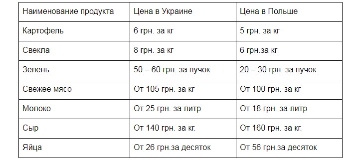 Сравнение цен