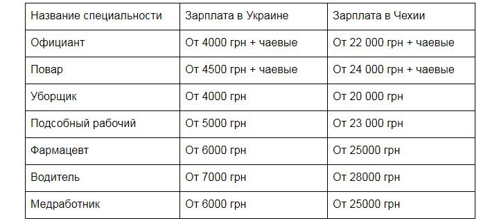 Зарплатная битва: Житомир против Чехии